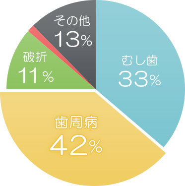 グラフ